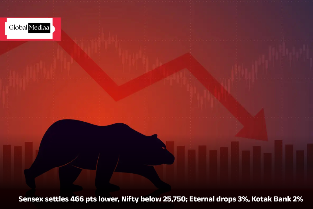 Sensex settles 466 pts lower, Nifty below 25,750; Eternal drops 3%, Kotak Bank 2%